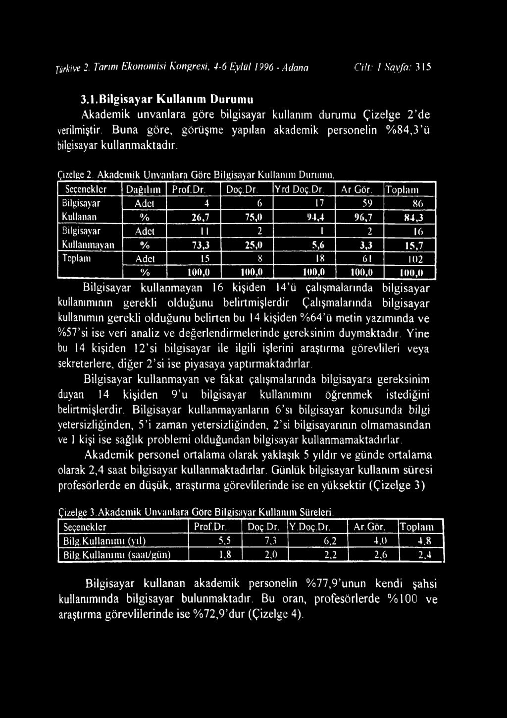 Toplam Bilgisayar Adcl 4 6 17 59 86 Kullanan % 26,7 75,0» M 96,7 84,3 Bilgisayar Adet 11 2 1 2 16 Kullanmayan % 73,3 25,0 5,6 3,3 15,7 Toplanı Adel 15 8 18 61 102 % 100,0 100,0 100,0 100,0 100,0