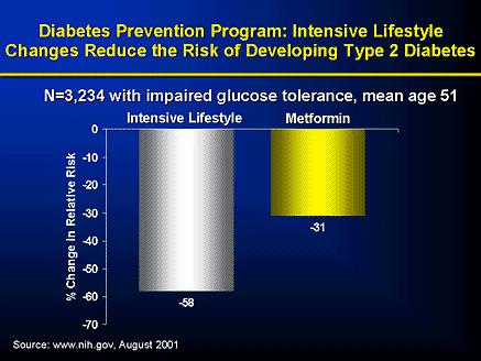 Diabet Önleme Programı: Yaşam sitilinde yapılan değişiklikler Tip 2