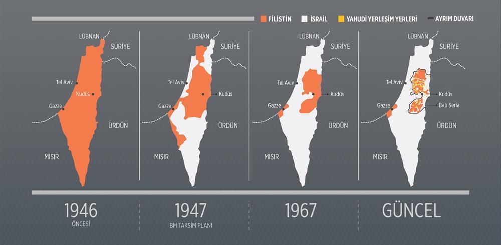 1948'e girilirken Arap ve Yahudi birlikleri birbirlerinin elindeki topraklara saldırıyordu.