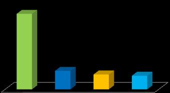 Rekabet Avantajları P21 Güçlü Markalar, Ürün Çeşitliliği Pazar Payı, 2012-12