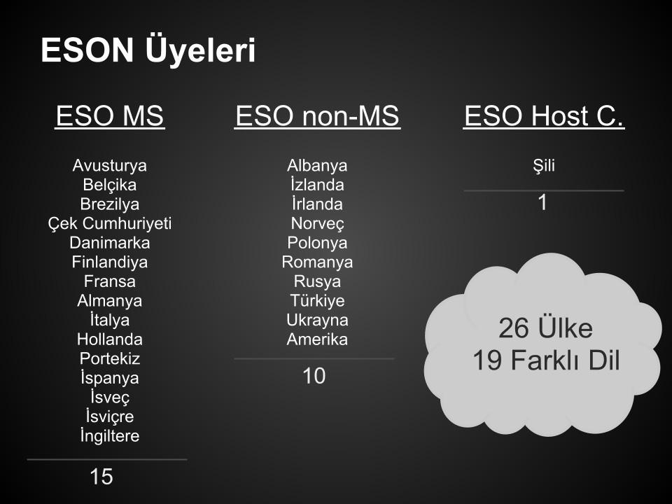 ESON içerinde toplam 26 ülke olup 19 farklı dilde yayın yapılmaktadır. Bunlardan en önemlisi her hafta Kurumsal, Bilimsel, Görüntü gibi üç türden birinde yayınlanan basın bültenleridir.