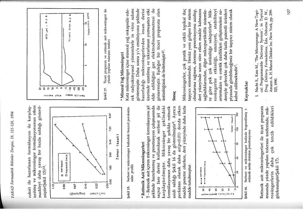 FABAD Farmasötik Bilimler Dergisi, 19, 121-128, 1994 roksit ile hazırlanan formülasyon ile karşılaştırılmış ve mikrosünger formülasyonunun etken maddeyi daha yavaş bir hızda saldığı