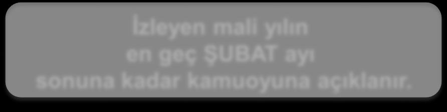 İDARE FAALİYET RAPORLARI İŞLEMLERİNİN AKIM ŞEMASI İdare faaliyet raporları üst yöneticiler tarafından izleyen mali yılın