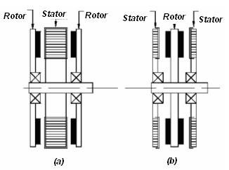 29 mıknatıs kalınlıklarının toplamına eşittir. İç ve dış rotorlu yapılar Şekil.3.22 de verilmektedir (Parviainen, 2001). Şekil.3.22 Oyuksuz statorlu çift yanlı makine. (a) dış rotorlu (b) iç rotorlu.