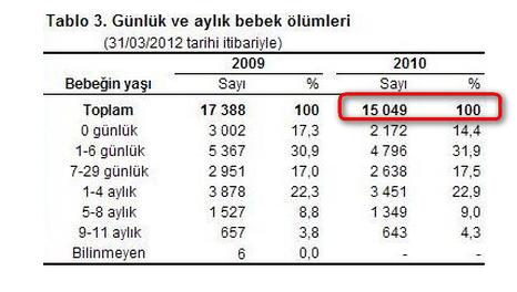 0 yaş grubu bebek