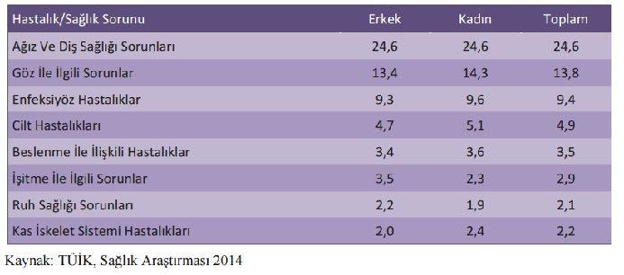 7-14 Yaş grubu çocukların son 6 ayda geçirdiği