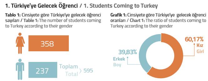 Türkiyəyə