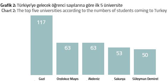 Türkiyəyə getmiş tələbə