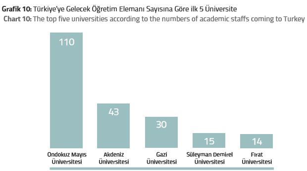 Türkiyəyə getmiş müəllim