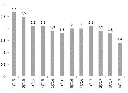 4 Önümüzdeki Hafta Açıklanacak Önemli Veriler Cuma: İNGİLTERE GSYH İngiltere GSYH ( yıllık % değişim) 2Ç 17 3Ç 17 4Ç 17 1Ç Beklenti Yıllık % değ. 1,9 1,8 1,4 1,2 1.