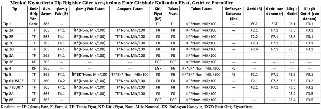 R Vadeye kadar getiri A Anapara (100) KPN Yıllık kupon oranı x100 Ci İlgili dönem kupon oranı x 100