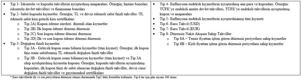 EMİR GİRİŞİNDE KULLANILAN FİYAT, GETİRİ VE FORMÜLLER Kısaltmalar: İF: İşlemiş Faiz, F: Formül, TF: