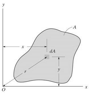 ALANLAR İÇİN ATALET MOMENTİNİN TANIMI 10cm 3cm 1cm (A) 10cm 1cm (B) 10cm (C) 3cm x R P S RS kirişi için olası üç farklı kesit şekli ve alanı düşünün.