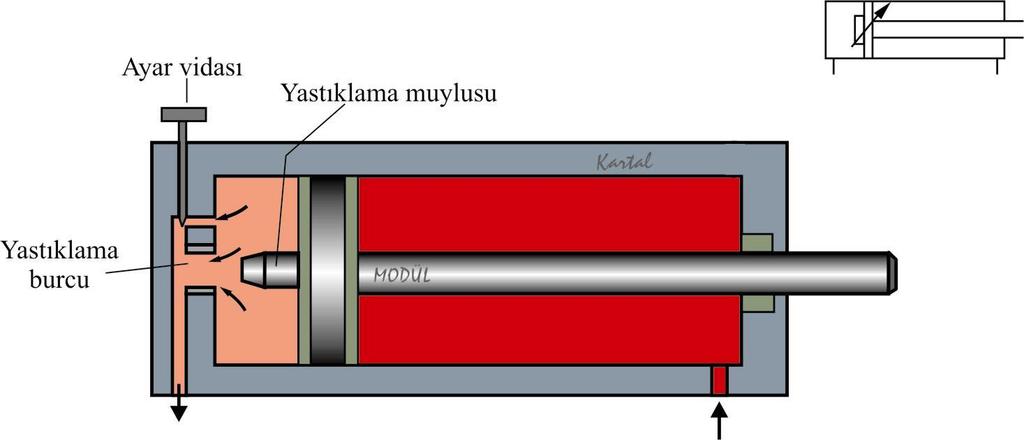 YASTIKLAMA İŞLEMİ Piston sola doğru hızla ilerlemektedir.