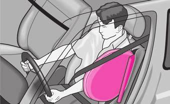 117 Sürücü koltuğu: Hava yastığının montaj yeri Yan hava yastıkları ön koltuklarda koltuk arkalığına monte edilmiştir ve AIRBAG şek. 117 yazısı ile belirtilmiştir.