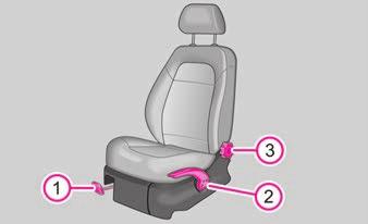 Koltuklar ve eşya yerleştirme alanları 53 Koltuklar ve eşya yerleştirme alanları Ön koltuklar Esaslar Ön koltukları çeşitli biçimlerde ayarlayabilirsiniz ve böylece sürücünün ve ön yolcunun vücut