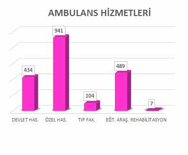 (316 kişiye pansuman, 855 kişiye enjeksiyon, 366 kişiye serum takılmış, 1167