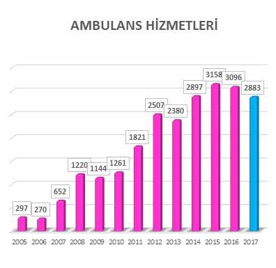 değerlendirilmesi ve bu işyerlerinin kontrollerinin yapılması 1975 hastaya