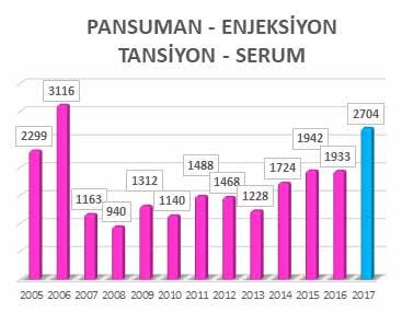 Bu görevlendirmeler kurum içi ve kurum dışı organizasyonlar ve spor