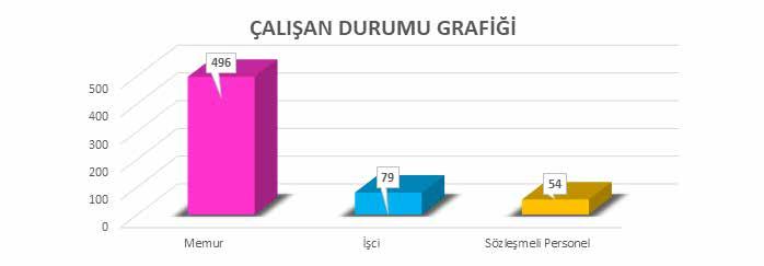 3. BİLGİ ve TEKNOLOJİK KAYNAKLAR TABLO 4 - GENEL DONANIM ve ÇEVRE BİRİMLERİ TABLOSU TÜRÜ ADET 1 BİLGİSAYAR DONANIMI (TOPLAM) 2047 Sunucu 22 Masaüstü Bilgisayar 1728 Dizüstü Bilgisayar 232 Tablet