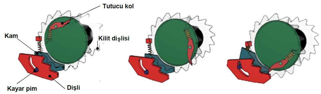 ataletine duyarlı toplama mekanizması (VISR)