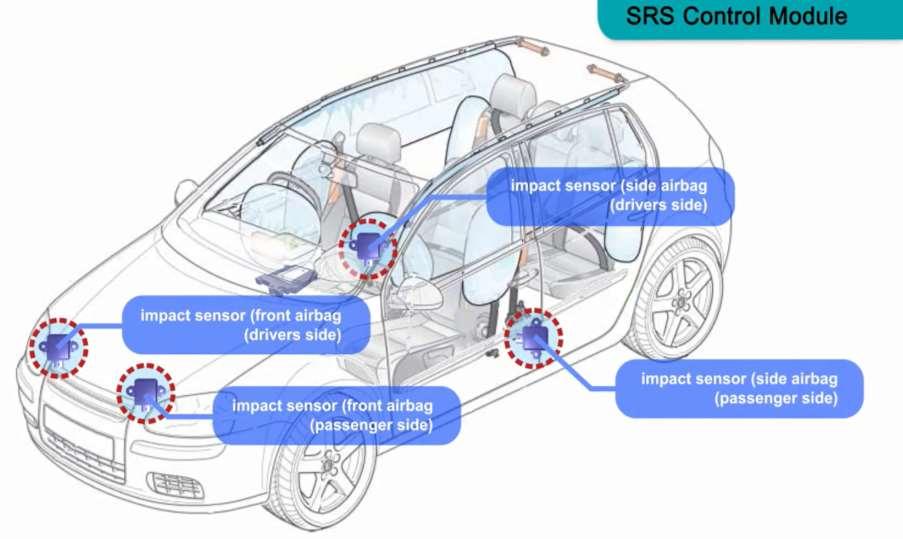 SRS Airbag Operation,