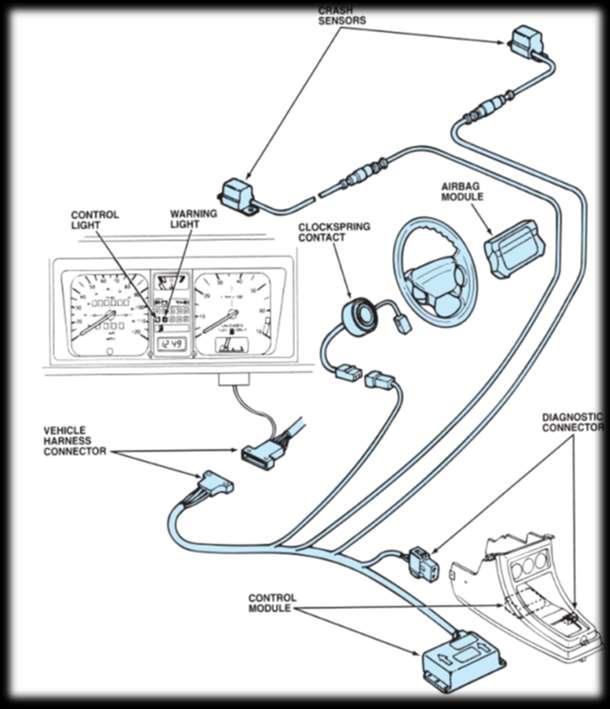 AIRBAGS Operation FIGURE 1: A typical