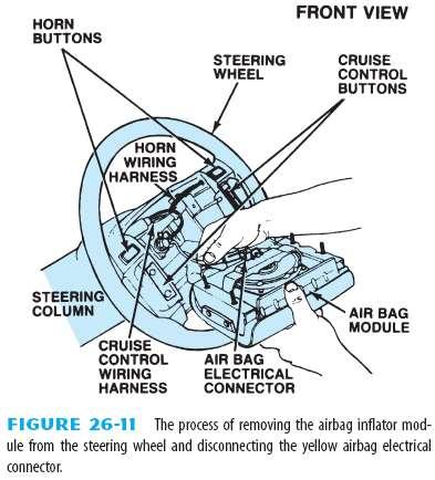 FIGURE 9: The process of removing the airbag inflator module from the