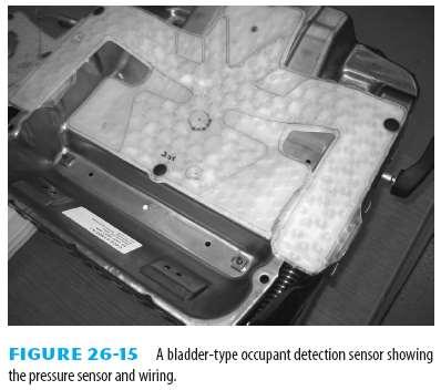 OCCUPANT DETECTION SYSTEMS FIGURE 11: A bladder-type occupant detection sensor