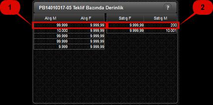 6.8.5 Blok Teklif Ekranı Teklif Derinliği Şekil 37: Blok Teklif Ekranı Teklif Derinlik 1.