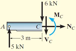 Cisim