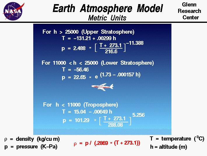 Hava Çevrim Sistemi Termodinamik Hesapları Şekil 5 : Hesaplamalarda Kullanılan Atmosfer Modeli Hava alığı girişindeki hava sıcaklığı T 1s = T amb (1 + k 1 M ) (1) Hava Alığı girişindeki izentropik