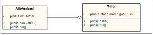 Komposizyon Örn#2 Sınıfların