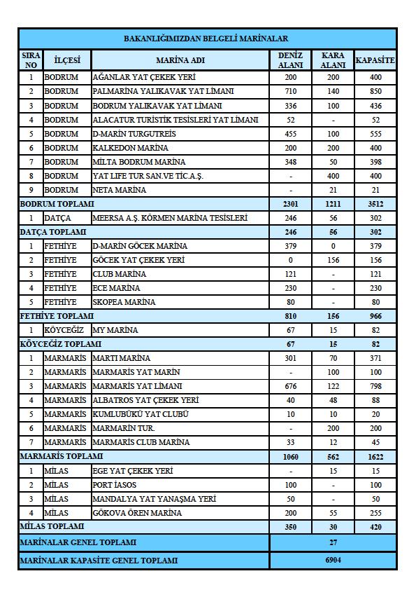 Tablo 2.