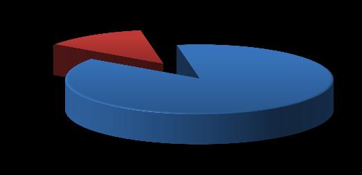 03. Teşebbüs ve Mülkiyet Gelirleri 2012 ve 2013 Yılları Birinci Altı Aylık Dönem Aylık Gelir Tablosu 1.800.000 1.600.000 1.400.000 1.200.000 1.000.000 800.000 600.