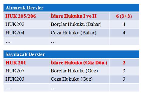 DİKKAT EDİLECEK ÖZEL DURUMLAR Bu gibi durumlar protokolünüzde çok