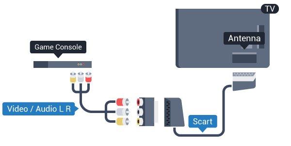 HDMI En iyi kalite için oyun konsolunu TV'ye Yüksek Hızlı HDMI kablosuyla bağlayın Duraklatmak için Bir yayını duraklatmak için en az 32 GB disk alanına sahip USB 2.