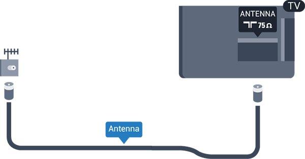 çekin. 2.6 Anten kablosu Antenin fişini TV'nin arkasındaki ANTEN soketine sıkıca takın.