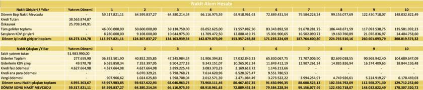 tavsiye edilmektedir. 7.5.