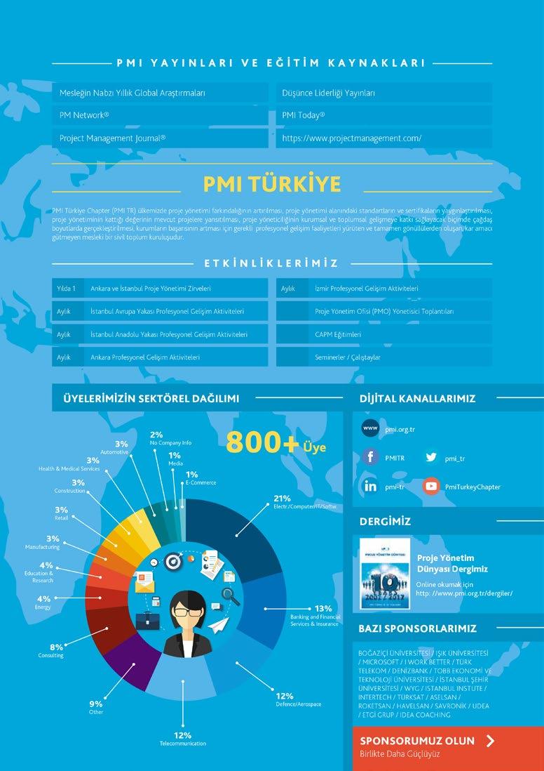 PMI Türkiye