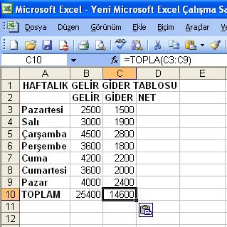 Formül Kopyalama: Hazırlanmış bir formül başka bir hücreye kopyalandığında (Özel Yapıştır İşlemi hariç) formül