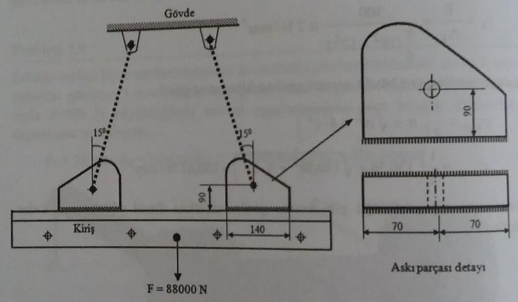 60 Soru 11: Şekilde St42 (σ Ak = 310 N/mm 2 ) malzemesinden imal edilmiş bir I profilinin düşey bir kolona kaynakla bağlantı
