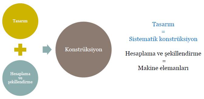 kısmına doğru enerji akışını sağlayan elemanlardır.