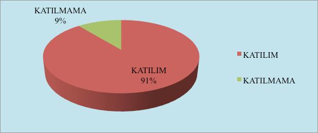 Sayın Başkan, Meclisimizin Değerli Üyeleri; 5174 sayılı yasanın 52.