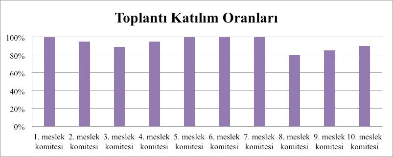 Yönetim Kurulumuz, 04.01.2017 tarihinden 30.11.