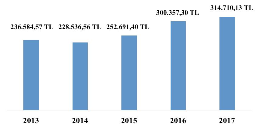A.4.3- ÜYE AİDAT VE KAYIT ÜCRETLERİ: Borsamızın 2017 Yılı Bütçesinde tahmin edilen 40.000.-TL. kayıt ücreti ile 300.000.-.TL tutarındaki yıllık aidat alacağımızdan 40.256,63 TL. kayıt ücreti ile 274.