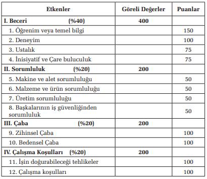 Puan Yöntemi Uygulama Örneği ii.