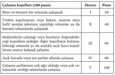 İş Puan Yöntemi Uygulama Örneği Çalışma