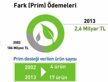 BELGELER ÇKS Belgesi, Başvuru Dilekçesi, Müstahsil makbuzu veya fatura Borsa tescil beyannamesi, Tohumluk sertifika belgesi, Sertifikalı tohumluk satış faturası Patates siğili hastalığı görülen