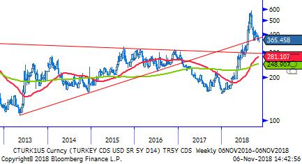 TL Bono & Eurobond TL Tahvil/Bono: Son günlerde küresel piyasaların beklediği iki unsur vardı. Biri Powell ın konuşması, diğeri ABD-Çin gümrük vergisi görüşmesi idi.